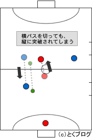 図解あり フットサル戦術練習の決定版 ディフェンスの動き方を徹底解説 とくブログ