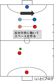 図解あり フットサル戦術練習の決定版 オフェンスの動き方を徹底解説 とくブログ