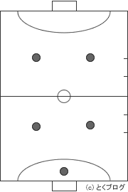 フットサルのルールやポジションなどの基礎知識を徹底解説 とくブログ