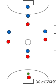 フットサルの勝ち方 戦術を使った必勝パターン6選 とくブログ