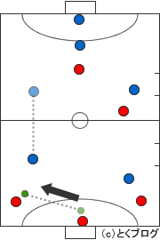 フットサルの勝ち方 戦術を使った必勝パターン6選 とくブログ