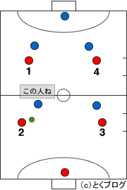 フットサルの勝ち方 戦術を使った必勝パターン6選 とくブログ