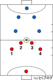 フットサルの勝ち方 戦術を使った必勝パターン6選 とくブログ