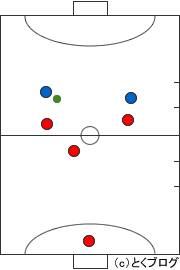 図解あり フットサル戦術練習の決定版 ディフェンスの動き方を徹底解説 とくブログ