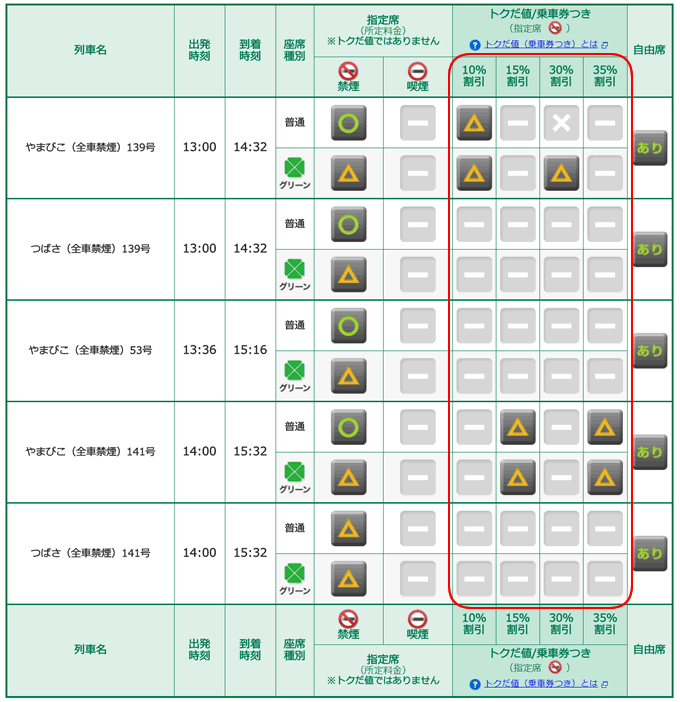 変更 えきねっと 予約